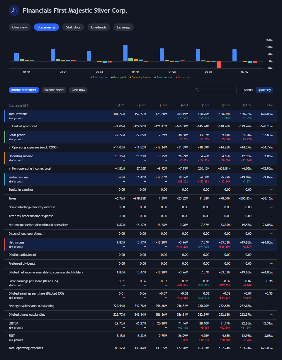 First majestic mining snapshot